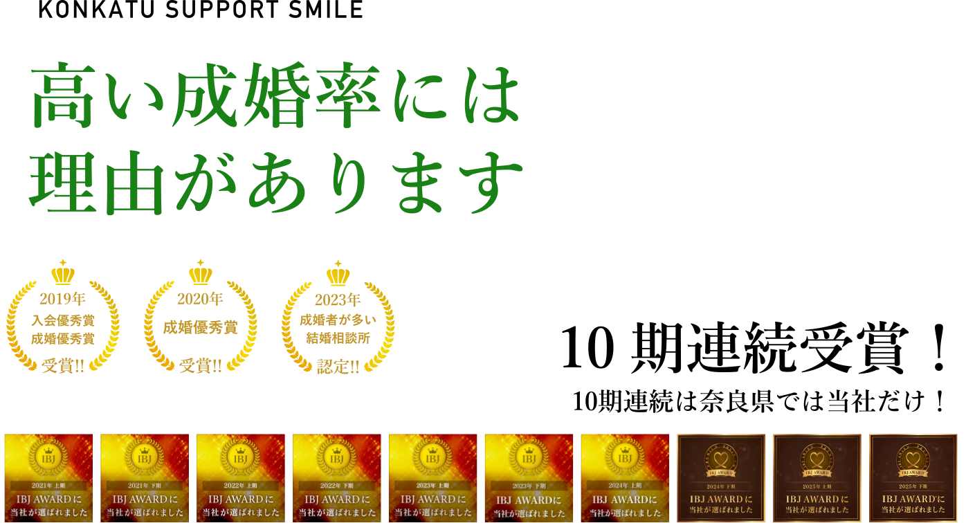 国内最大級の会員数を誇る（株）IBJ（東証プライム上場企業）のIBJ AWARD8期連続受賞！
