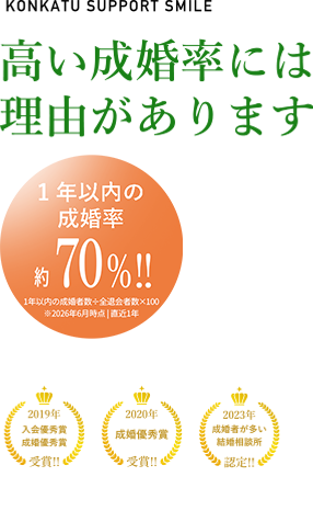 国内最大級の会員数を誇る（株）IBJ（東証プライム上場企業）のIBJ AWARD5期連続受賞！